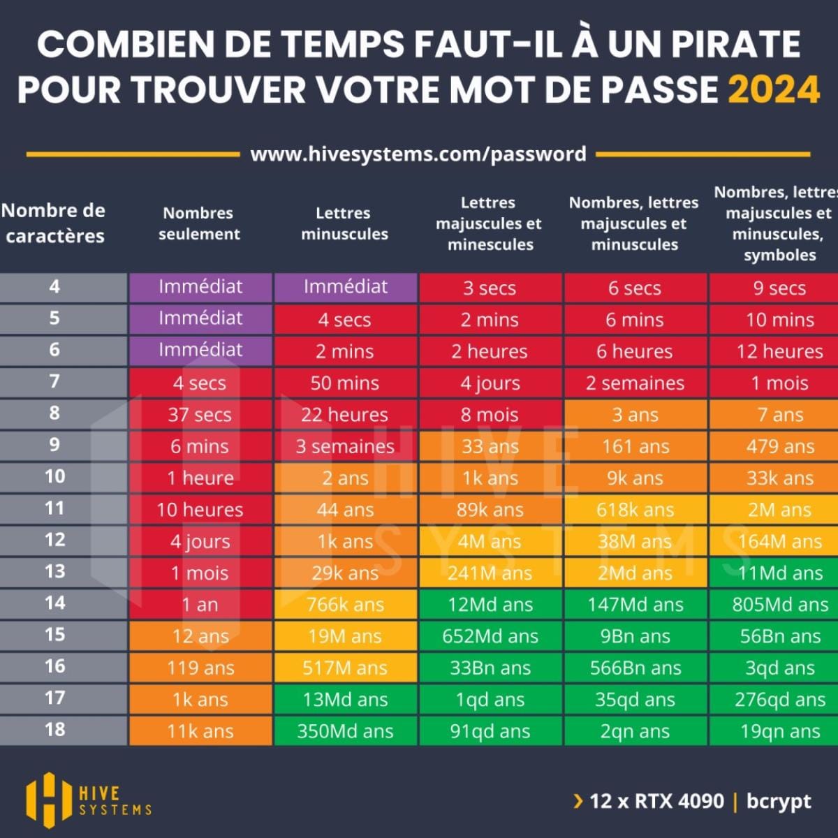 Une image contenant texte, capture d’écran, menu, Police
Description générée automatiquement
